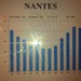 Nantes