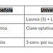 ¿Cómo funciona la Universidad en Italia? Recomendaciones