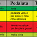 Creare un percorso ben preciso.