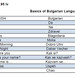 Erasmus Sofía 2012 / 2013 (Español)