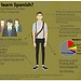 Some help to those who want to learn Spanish