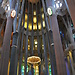 Travel to barcelona, Spain