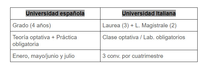 como-funciona-universidad-italia-recomen