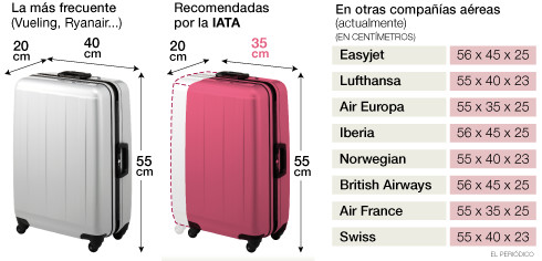 Hacer una maleta Erasmus | Erasmus