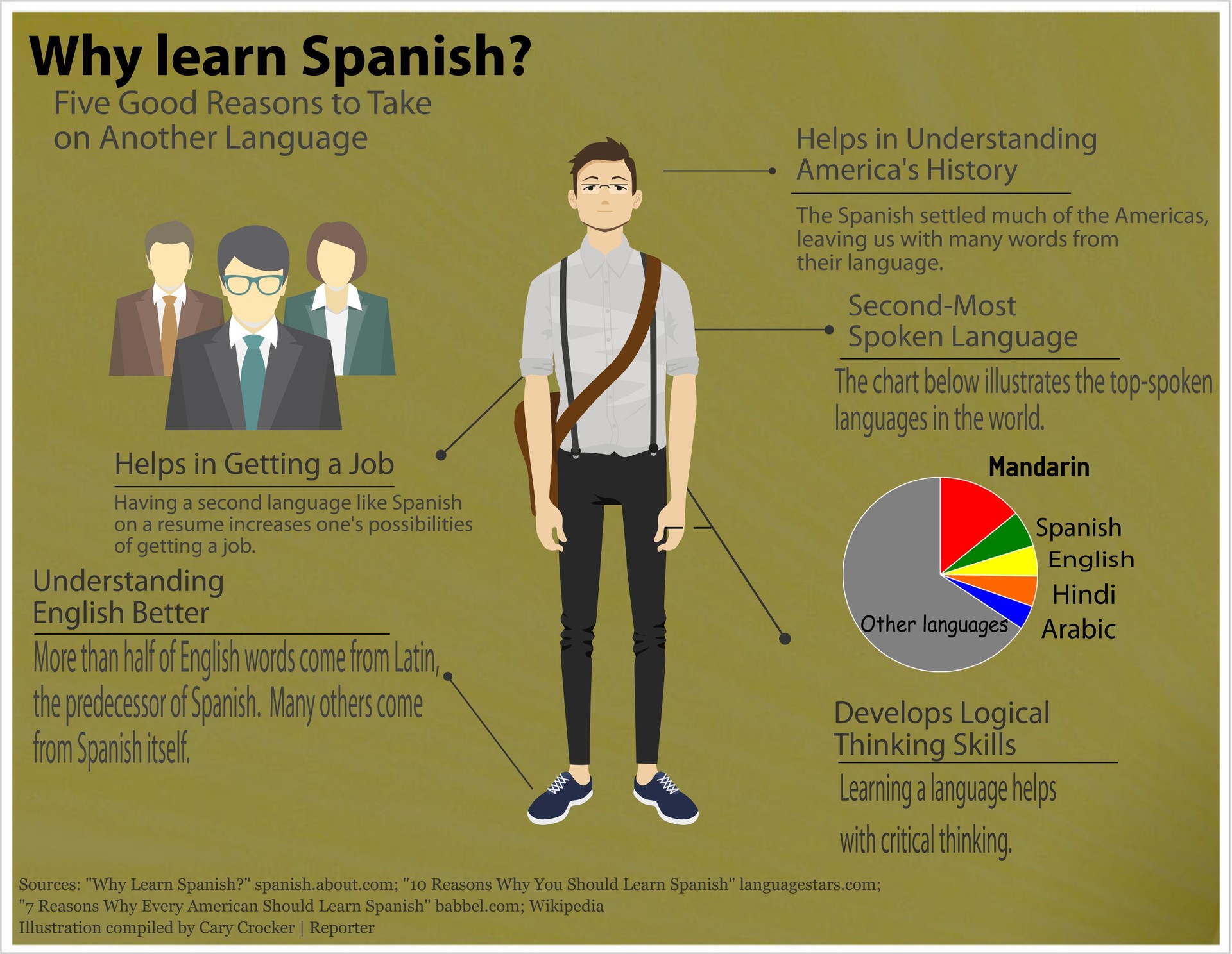 i want to learn spanish