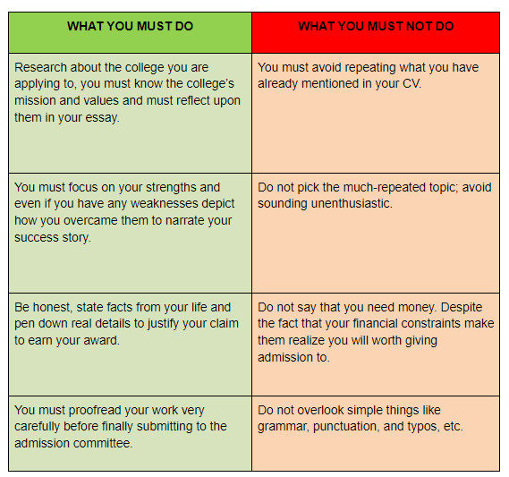 Writing A Winning College Scholarship Essay Erasmus Scholarships